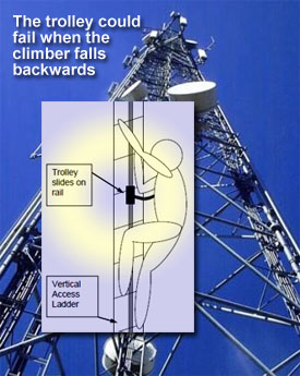 Tower Fall Protection System
